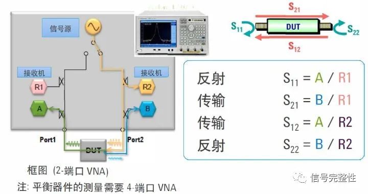 S参数