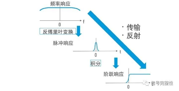 S参数