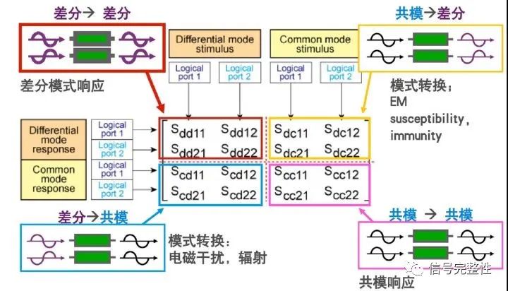 S参数