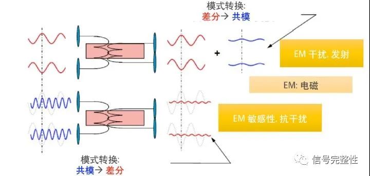 S参数