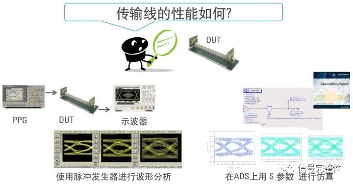 S参数