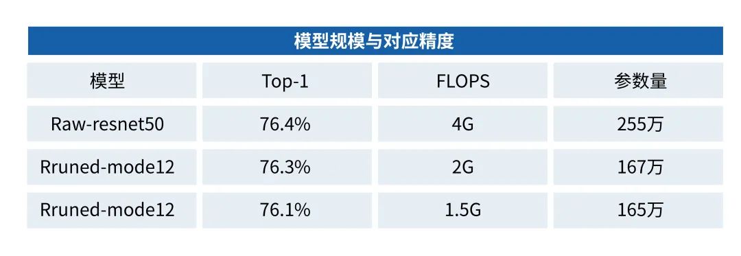 嵌入式