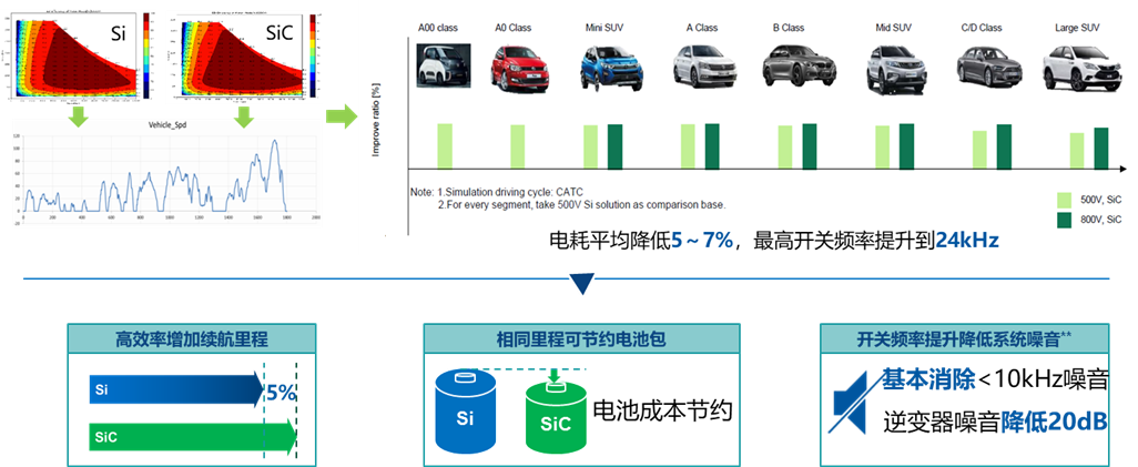 新能源汽车