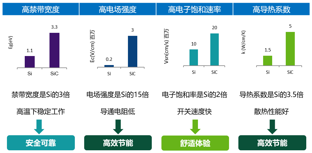 新能源汽车