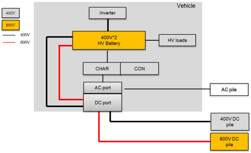 新能源汽车