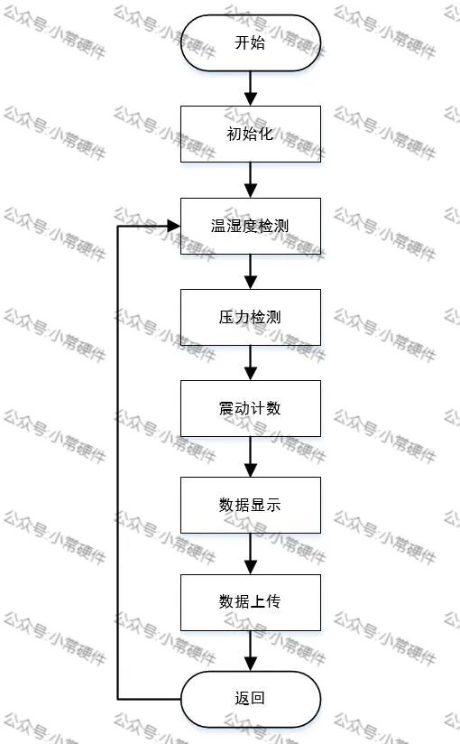 单片机