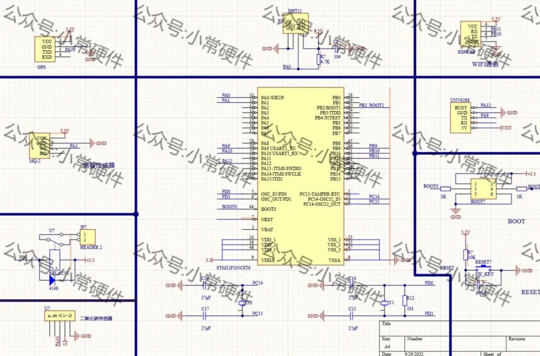 STM32