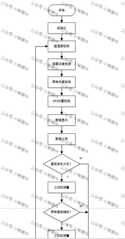 无人超市