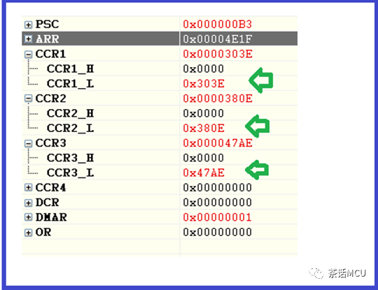 STM32