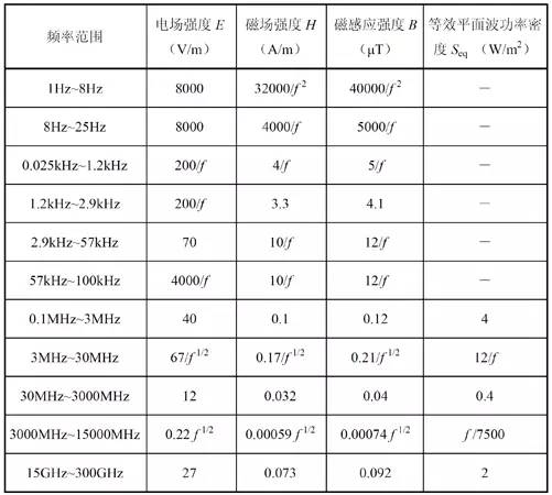 电磁辐射