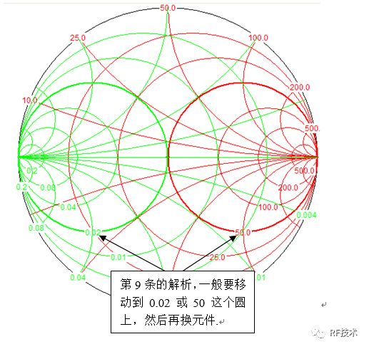 匹配电路