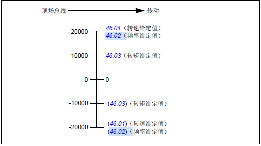 MODBUS