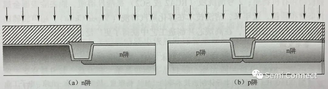 晶体管