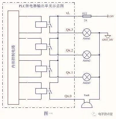 西门子