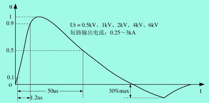 电子设备