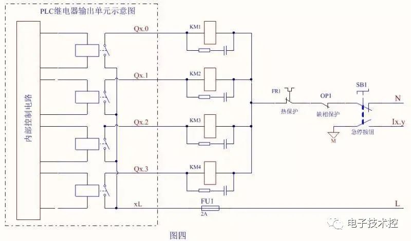 西门子