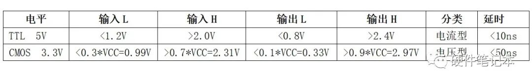 MOS管