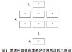 网络数据