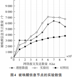 网络数据