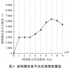 高速网络