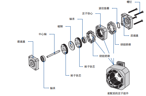 步进电机