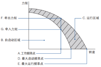 步进电机