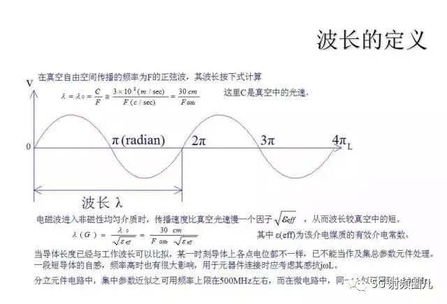 放大器