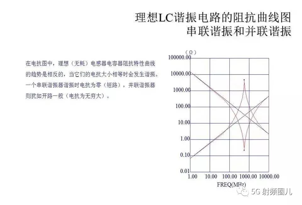 放大器