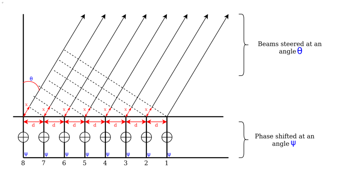 SDR