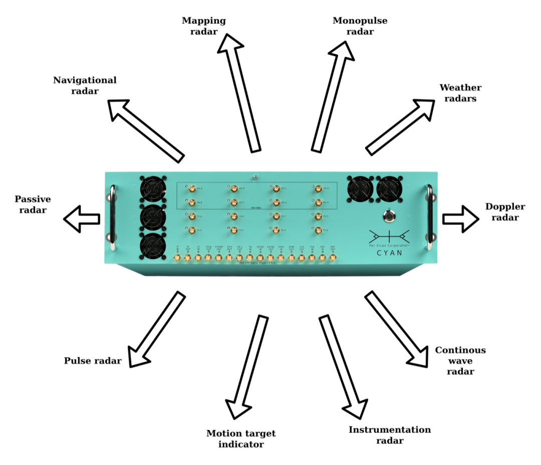 SDR