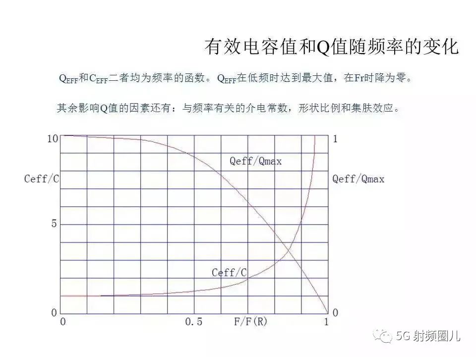 放大器