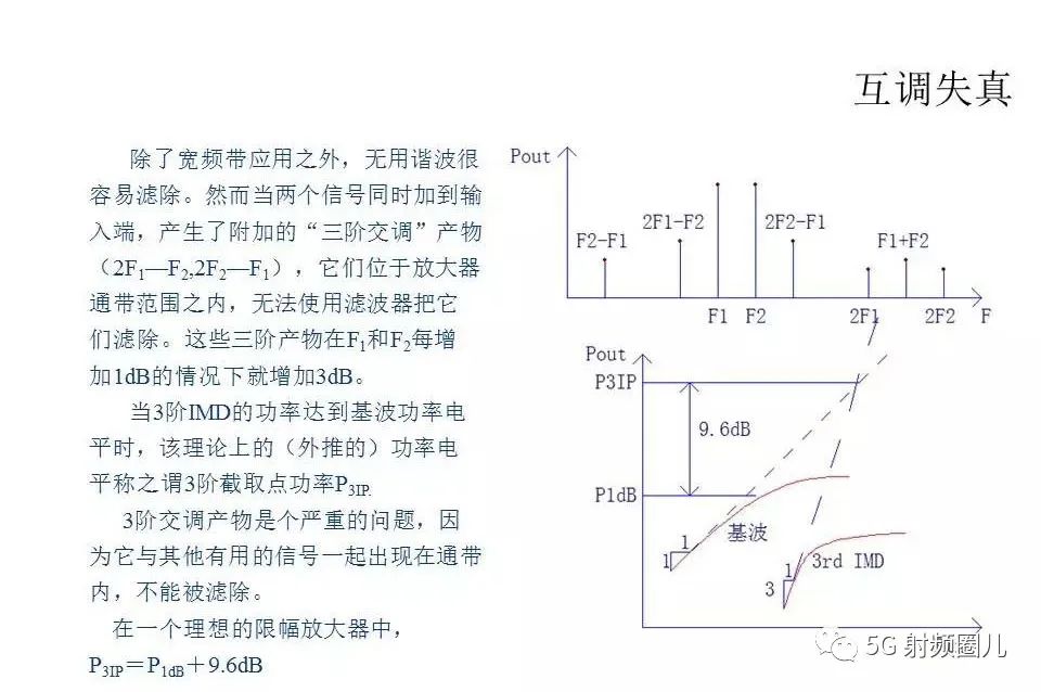 放大器