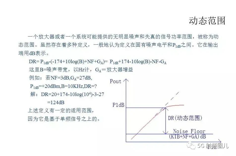 放大器