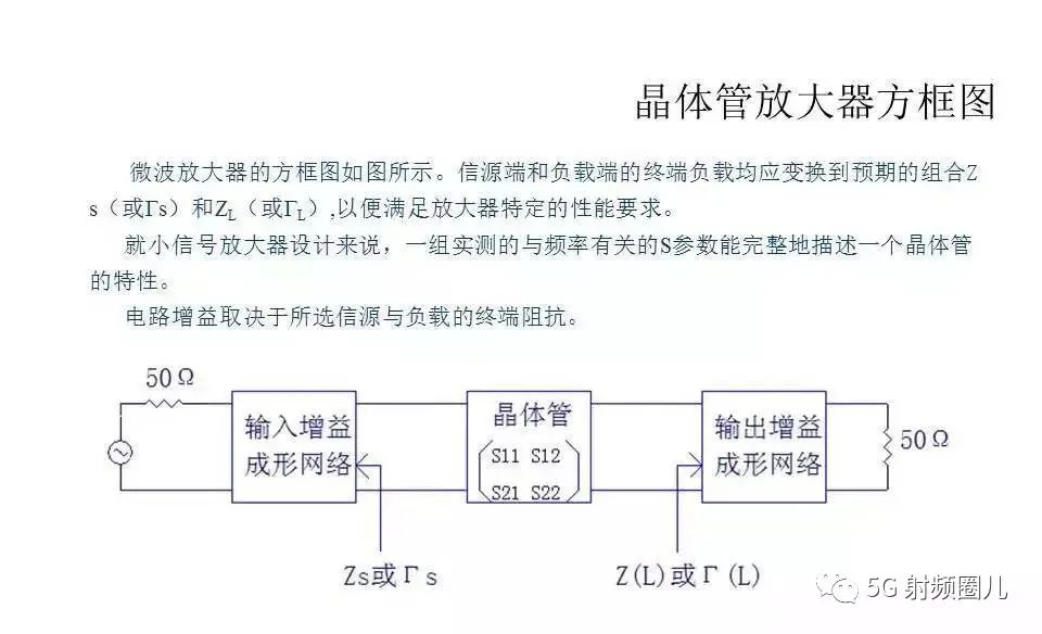 放大器