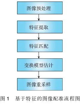 医学成像