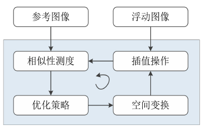 医学成像