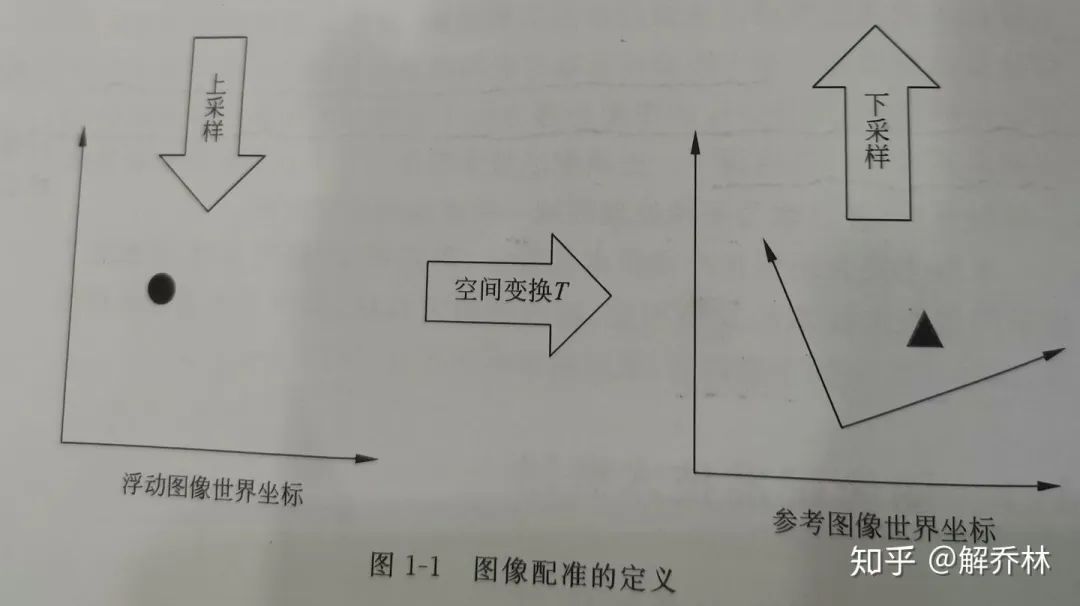 医学成像