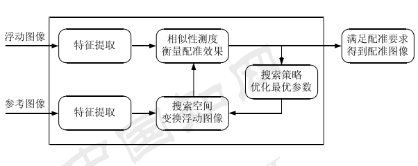 医学成像