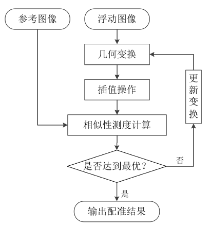 医学成像