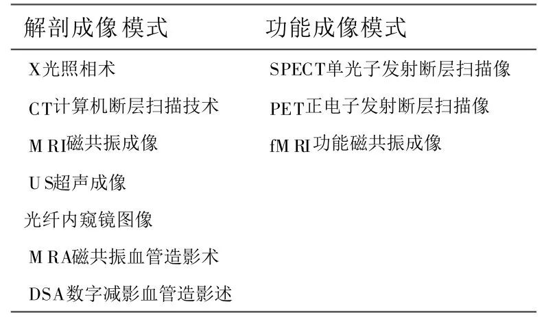 医学成像