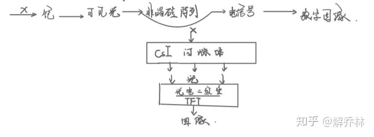 医学成像