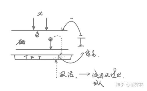 医学成像