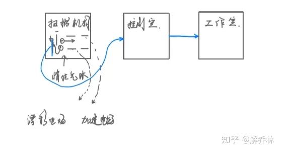 医学成像