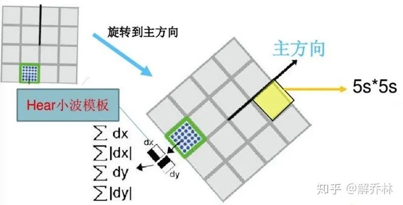 医学成像