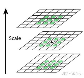 医学成像