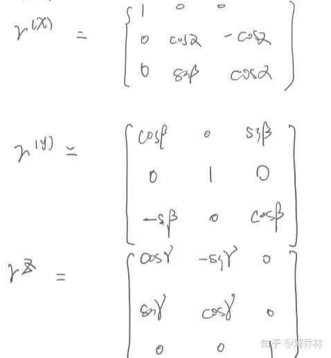 医学成像