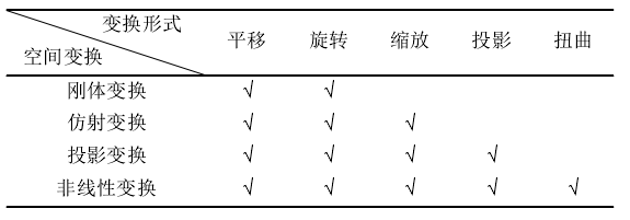 医学成像