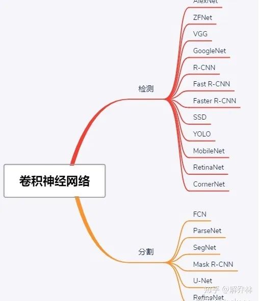 医学成像