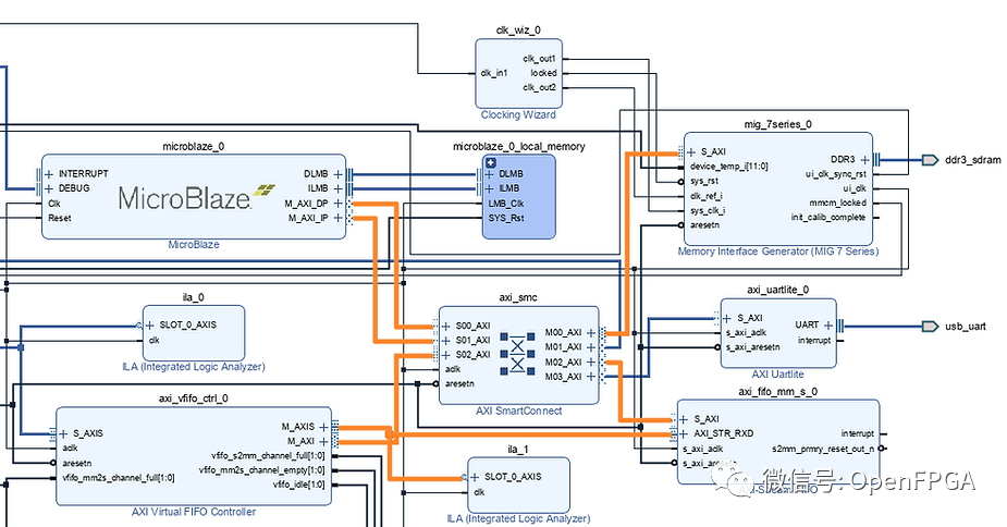 FPGA