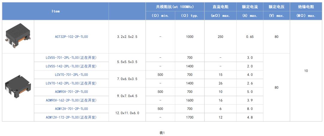 车载电源